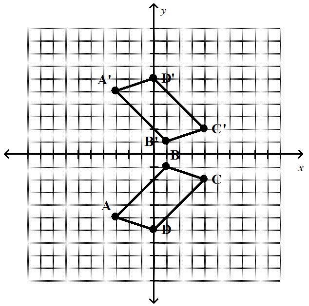 Which type of transformation is this?-example-1