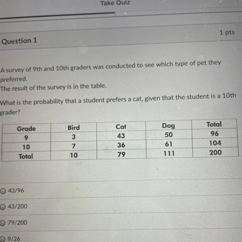 A survey of 9th and 10th graders was conducted to see which type of pet they preferred-example-1