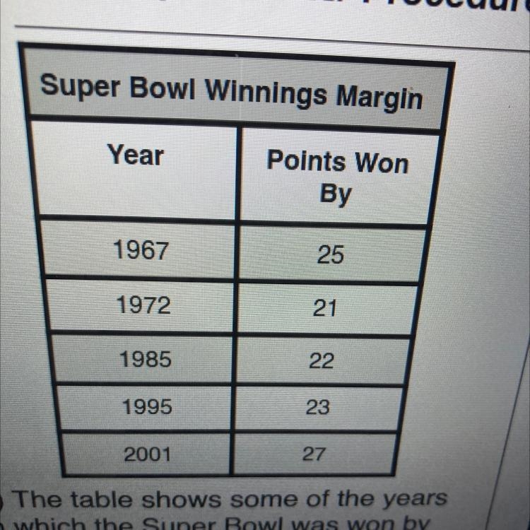 The 1990 Super Bowl had the largest winning margin, which was 45 points. Add this-example-1