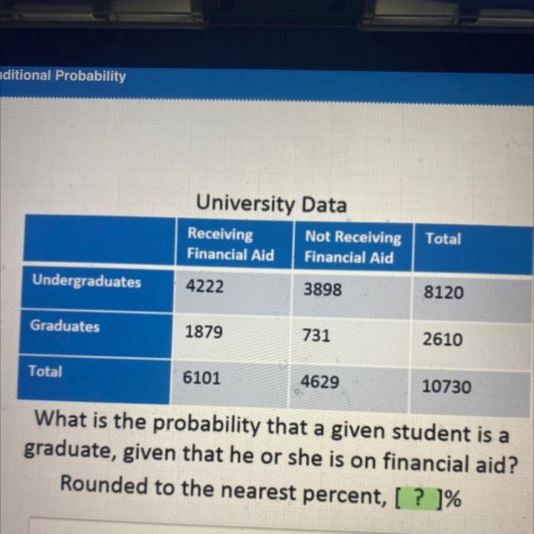 Receiving Financial Aid Not Receiving Total Financial Aid 3898 8120 Undergraduates-example-1