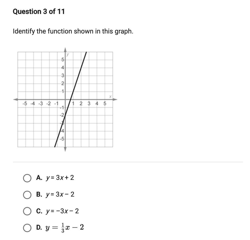 (IMPORTANT!!!) Identify the function shown in this graph.-example-1