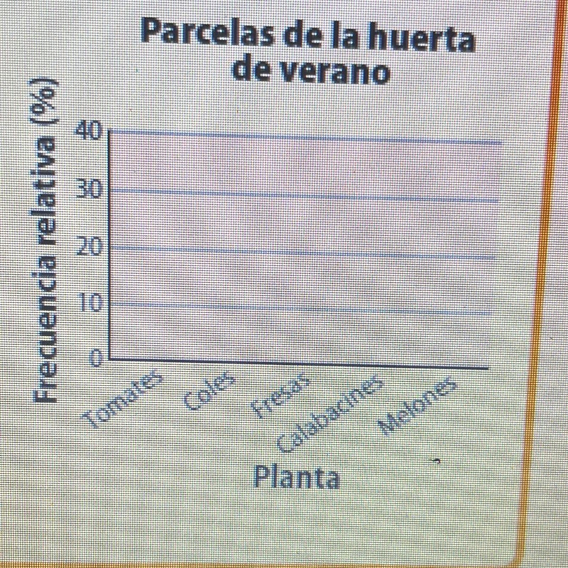 The garden club plans its spring and summer garden. They have 20 plots. In 3 plots-example-1