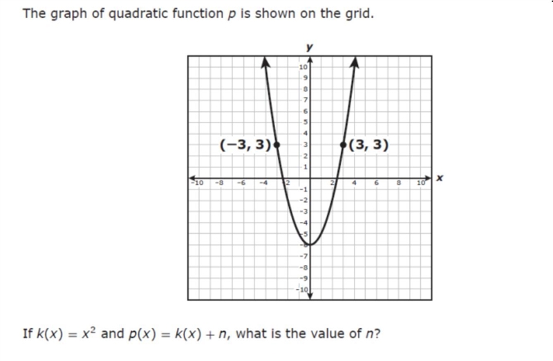 PLEASE HELP !!!!!!! (Answer is not -3)-example-1