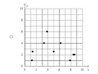 Which scatter plot represents the given data? x | 1 | 1 | 2 | 2 | 2.5 | 2.5 | 4 | 4 | 6 | y-example-1