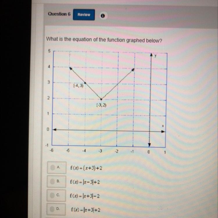 What is the equation of the function graphed below?-example-1