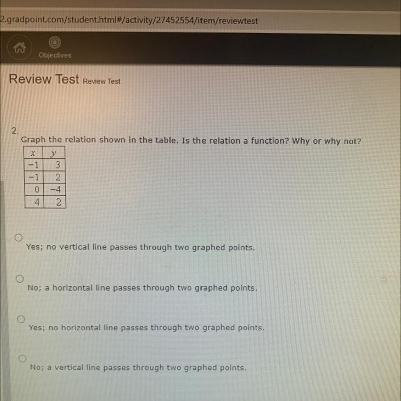 Graph the relation shown in the table. Is the relation a function? Why or why not-example-1