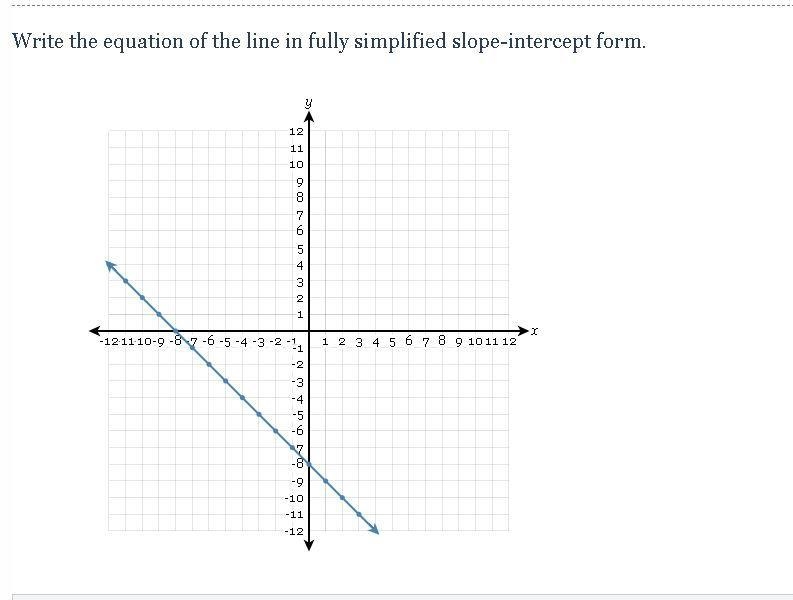 Write the equation of the line in fully simplified slope-intercept form.-example-1