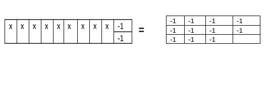 An equation is modeled below. What value of x makes the equation true? Answer Choices-example-1