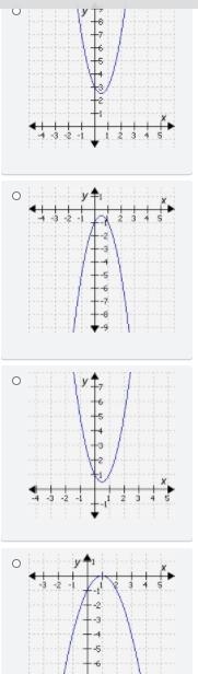 Identify the graph of the equation y = 2x2 − 2x + 1.-example-1