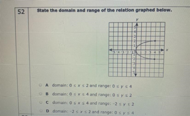 State the domain and range of the relation graphed below.-example-1