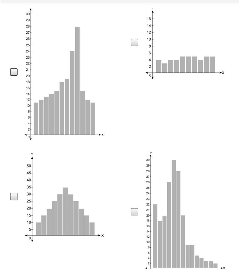 For which distributions is the median the best measure of center? Select each correct-example-1