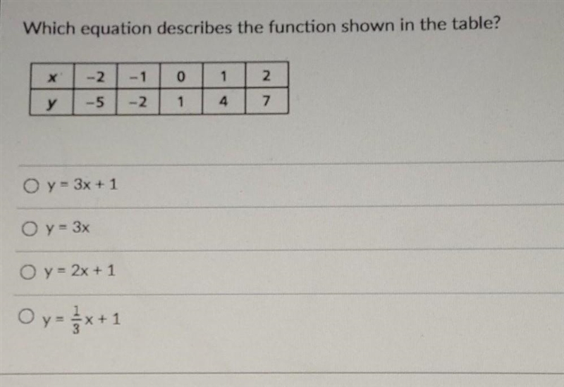 PLS HELP Which equation describes the function shown in the table? ​-example-1