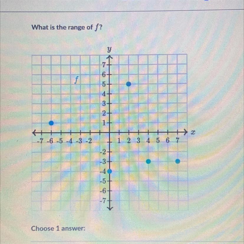 What is the range of f?-example-1