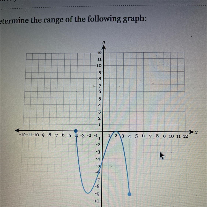 Determine the range of the following graph:-example-1