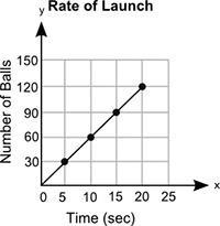 Which expression can be used to calculate the rate per second at which the machine-example-1