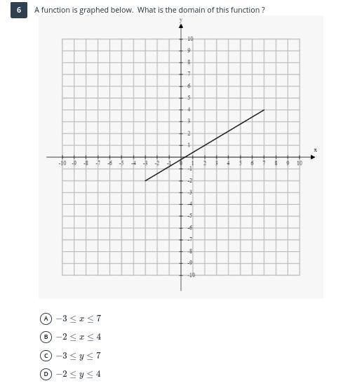 Pls, help me if you are good at graphs. Look at the screenshot below.-example-1