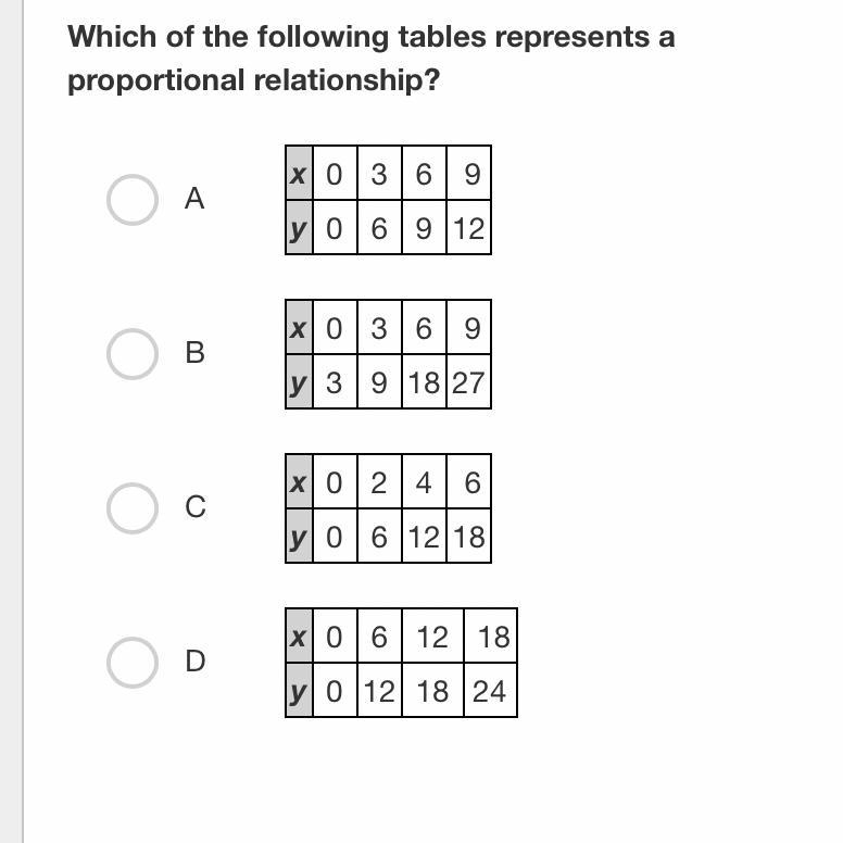 Witch of the following tables represents a proportional relationships?-example-1