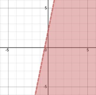 Which point is NOT part of the solution set?-example-1