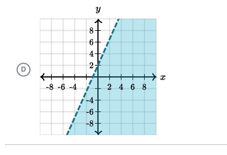 Which graph represents -9x+4y≤8?-example-4