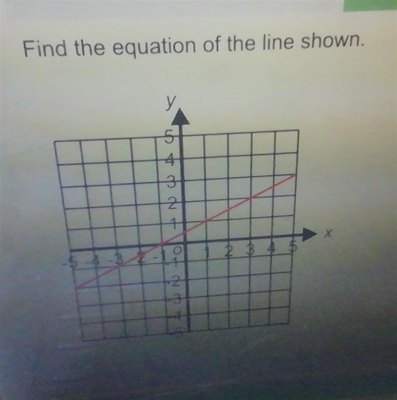 Find the equation of the line shown. please I need it soon as possible​-example-1