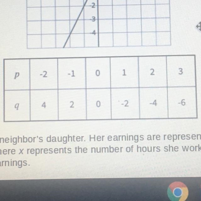 What is the rate of change for the table?-example-1