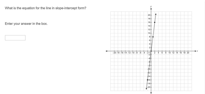 25 points What is the equation for the line in slope-intercept form-example-1