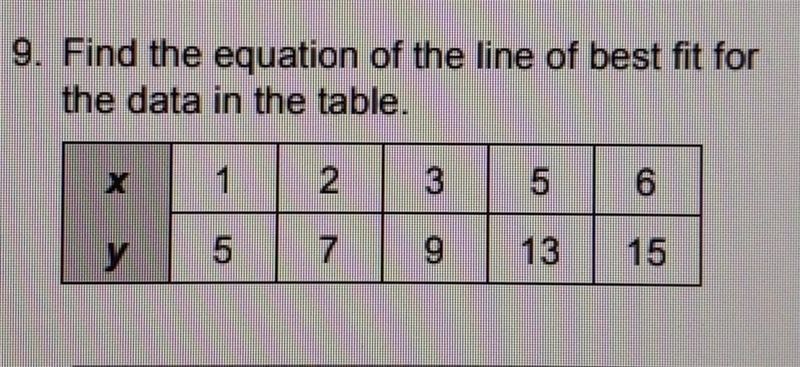 Find the equation of Best fit for the data in the table​-example-1