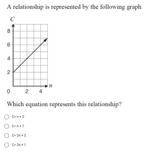 Which equation represent this relation-example-1