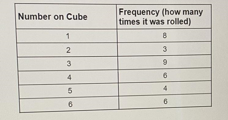 If you roll a number cube 108 times, how many times would you expect to roll the number-example-1