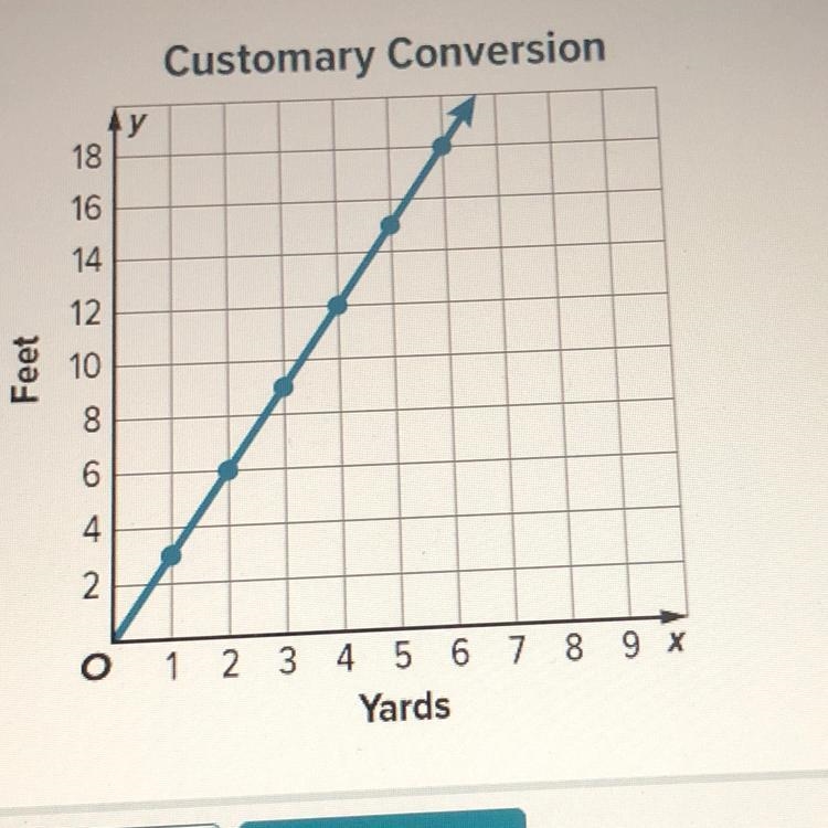 H E L P what is the slope??-example-1