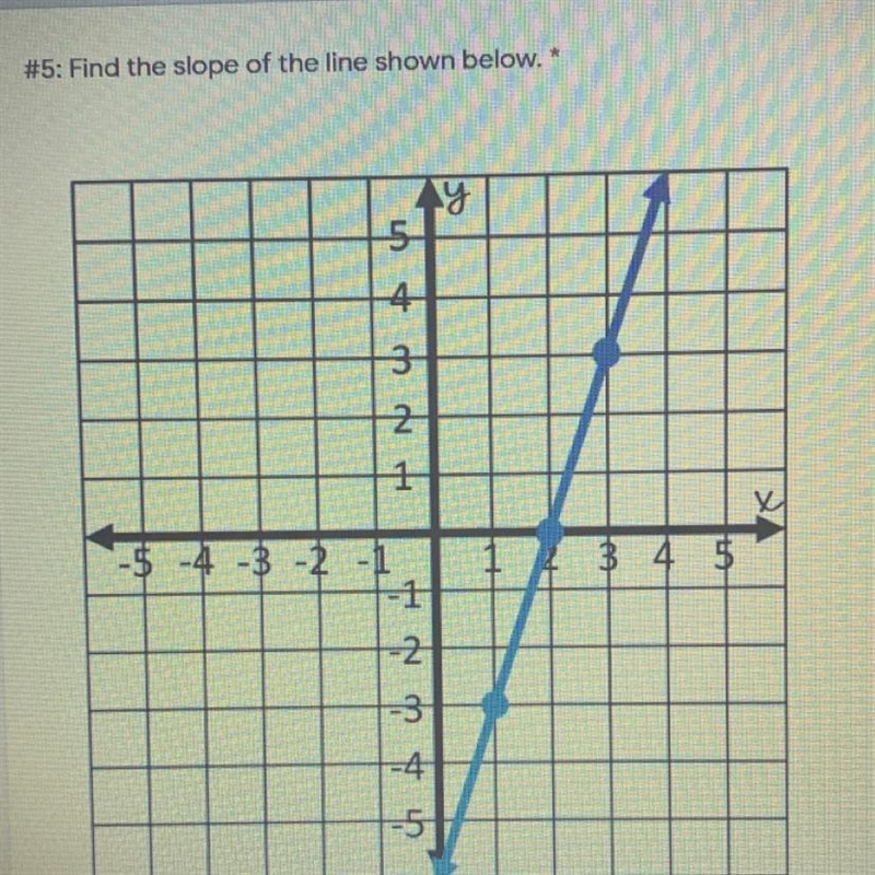 ASAP PLSSS!! Find the slope of the line shown below :-example-1