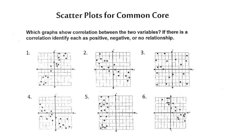 Help, Mathematics scatterplot-example-1