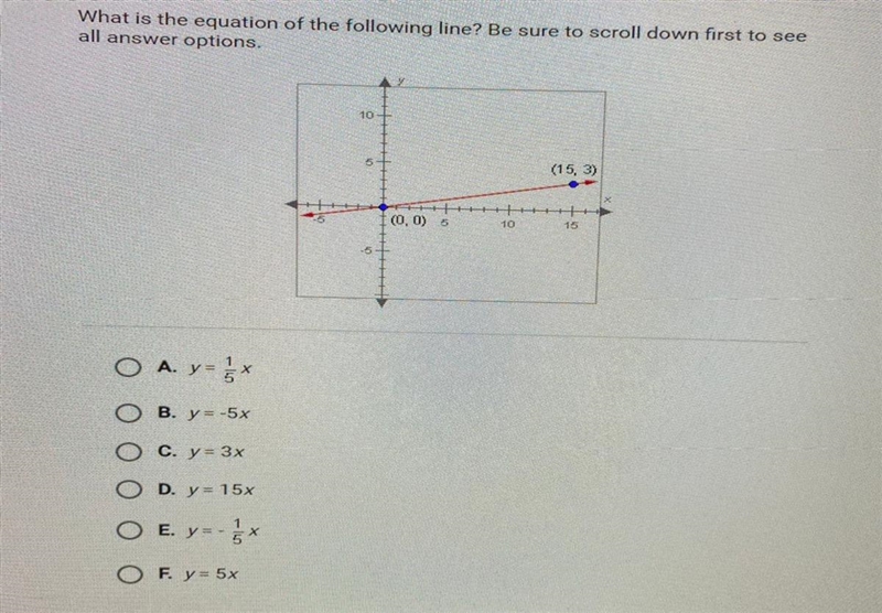 What is the equation of the following line? Be sure to scroll down first to see all-example-1