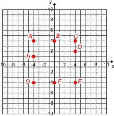 What is the distance from point D to point C? A.1 unit B.2 units C.3 units D.4 units-example-1