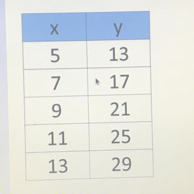 Does anyone know the slope of this table?-example-1