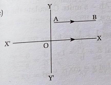 Find the slope of line AB From the Given figures please help me and solve him​-example-1