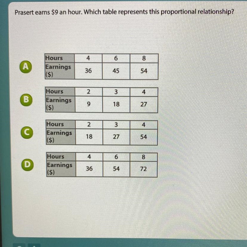 Prasert earns $9 an hour. Which table represents this proportional relationship?-example-1