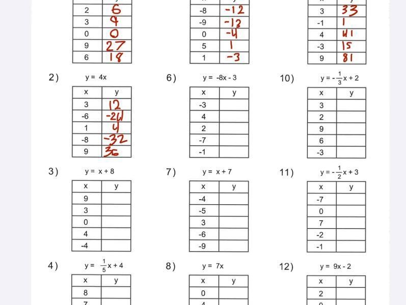 Does anyone know what the rule for the 2 and 3 table could be-example-1