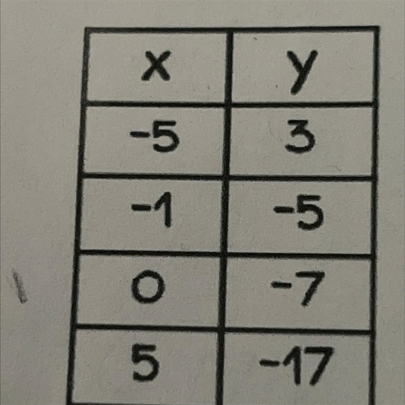 HELP ASAP!!!!!!!!! I can’t find the slope-example-1