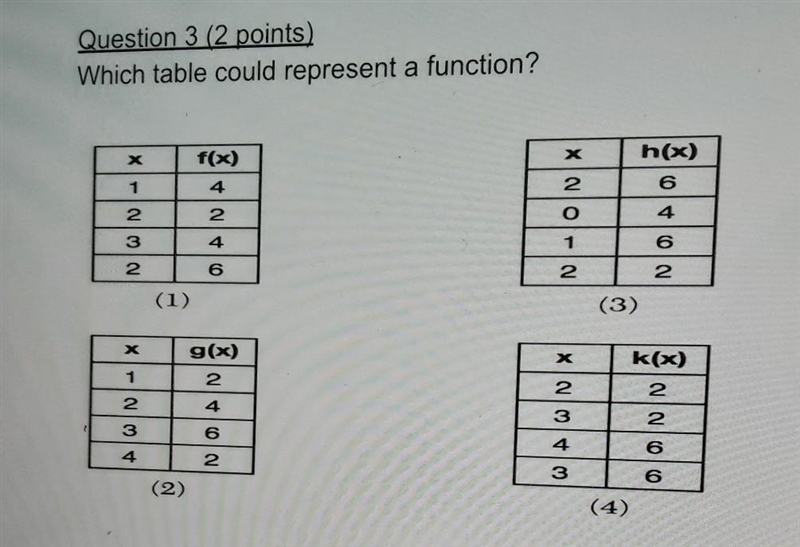 Which table could represent a function​-example-1