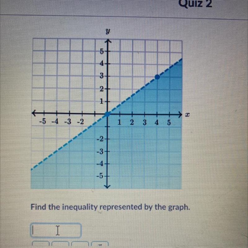 Help!! find the inequality represented by the graph-example-1