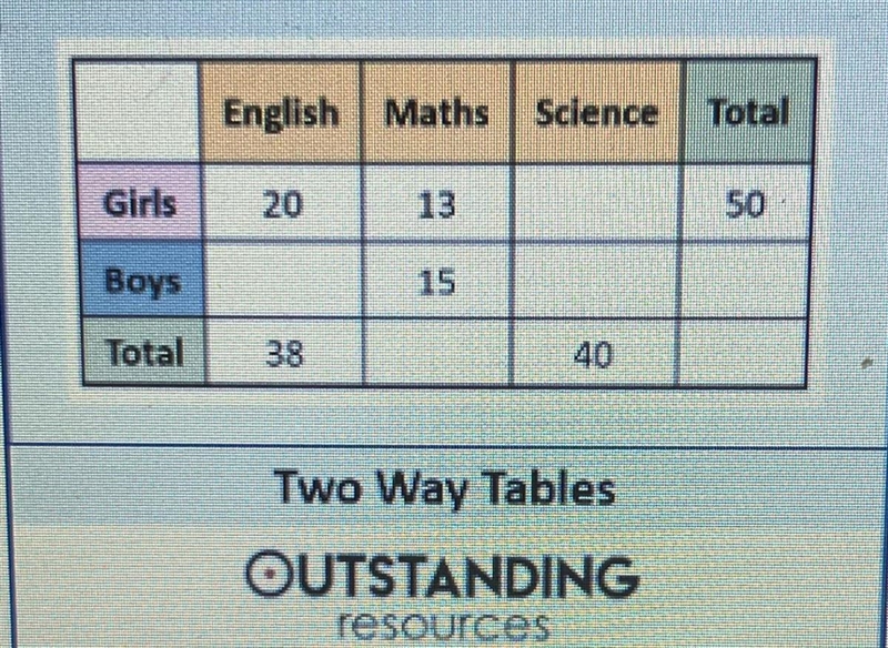 Help!! What percentage of math students are girls? Round to the nearest whole percent-example-1