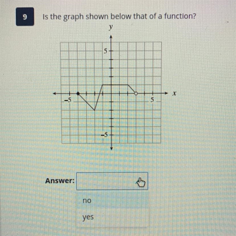 Is the graph shown below that of a function?-example-1