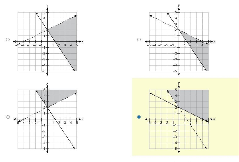 Which graph represents the solution set to the system of inequalities? { y<−1/2x-example-1