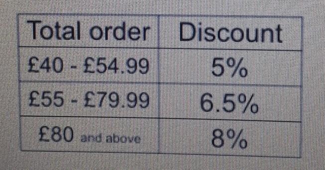 Paper clips are sold in boxes of 1000. Each box costs £15.40 The table below shows-example-1