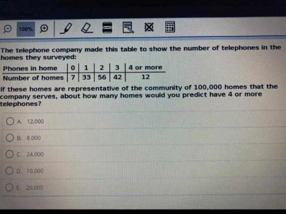 The telephone company made this table to show the number of telephones in the homes-example-1