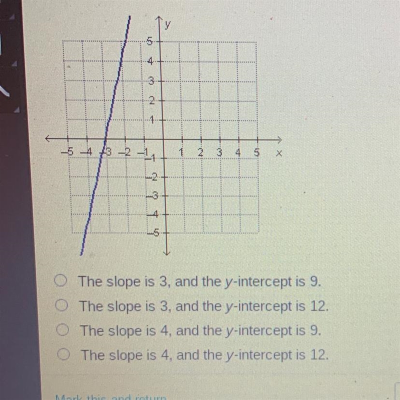 What are the slope and the y-intercept of the linear function that is represented-example-1