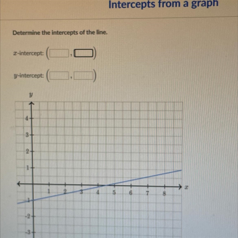 Determine the intercepts of the line.-example-1