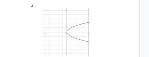 Does this represent a function?-example-1