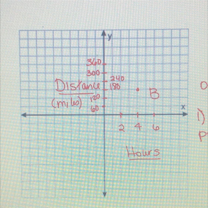 50 points answer this questions based on the graph : -what does the point B represent-example-1